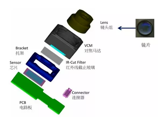 郊区苹果6维修为什么从iPhone6开始苹果摄像头就开始凸起了